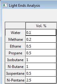 399 60 30 Isopentane 0,5 80 454 70 25 N-pentane 2,5