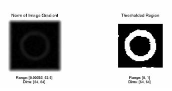 Gradient thresholding Once the gradient magnitude has been computed, a threshold is applied to remove all weak