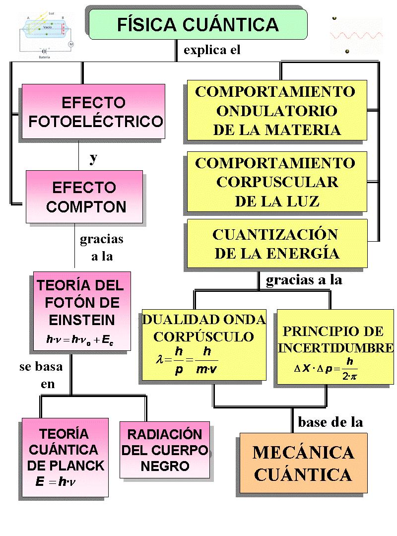 MANTENER LOS PATRONES DE LAS UNIDADES Y