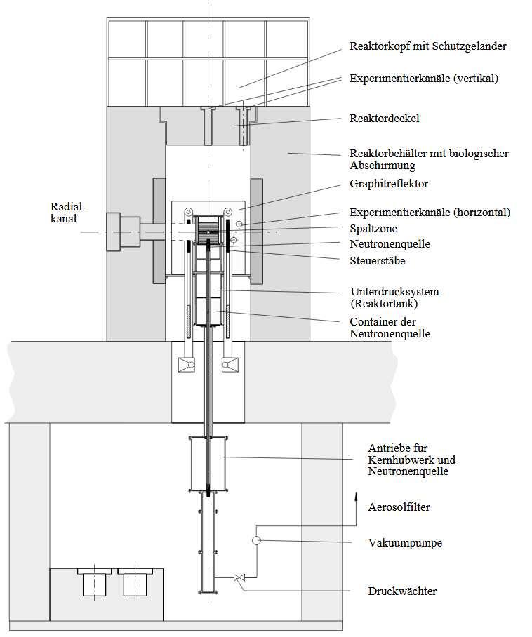 Hengeres aktív zóna, 250 mm átmérő, kritikus magasság 275 mm, különböző vastagságú kör alapterületű lemezekből összeállítva.