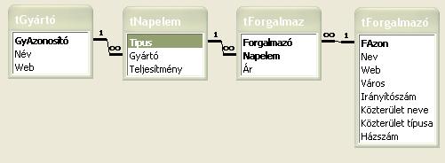 =DARABTELI('C-terem'!$H$2:$BE$2;A8), =DARABTELI('D-terem'!$H$2:$BE$2;A8), =SZUM(B8:E8) K.