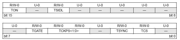 10. ábra: A T1CON SFR bitjei A dspic33f eszközökbe Timer2/3, Timer4/5, Timer6/7, és Timer8/9 32 bites timer-pár modult építettek, melyek akár két egymástól független működésre is képes, 16 bites