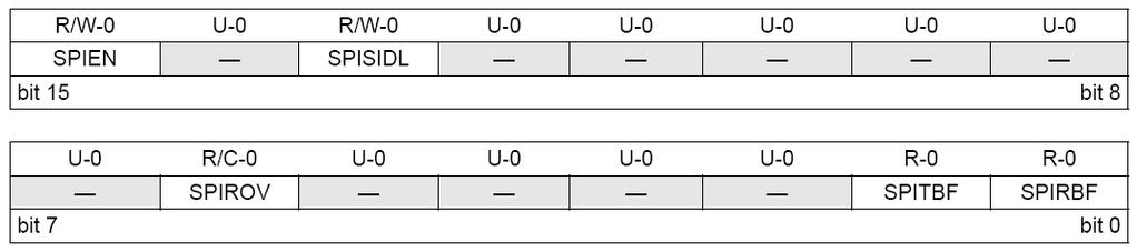 SPI modul működés beállítását az adott modul speciális funkciójú regisztereivel (SFR) tehetjük meg.az SPI státusz regiszter azspixstat, melynek bitjeit a következő ábra szemlélteti: 18.