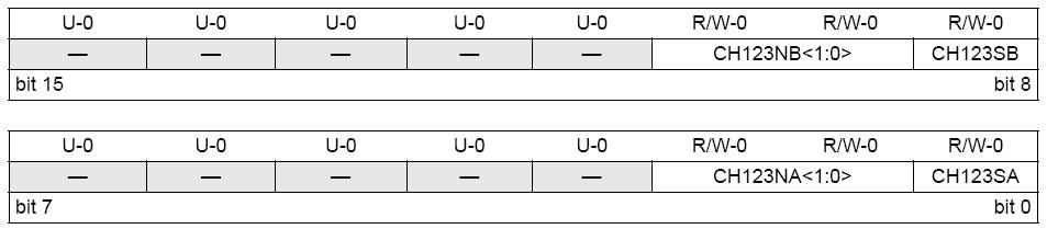 átalakítási sebesség 1,1MSample/s 10 bites, míg 5,5MSample/s 12 bites módban.