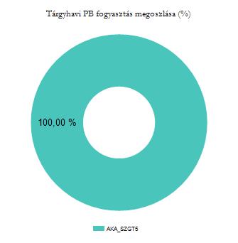 Ft/kg AKA_SZGT5 2018 február 44 19055