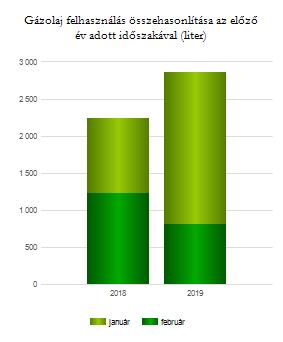 155504 294,76 AKA_SZDP1 2019 február 430,2 131891 306,58 AKA_SZDL1 2018 február 642,72 180365 280,63 AKA_SZDL1