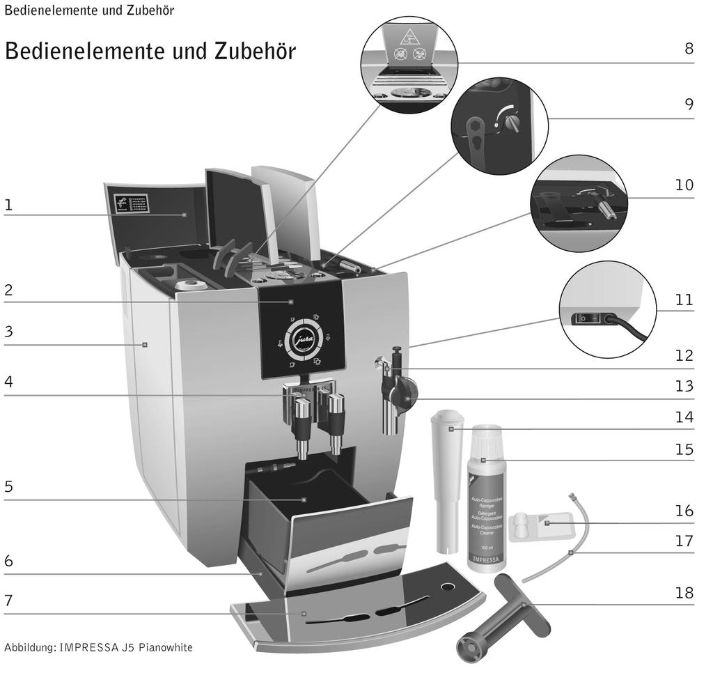 K ezelés es zközök és ta rtozékok Abbldung: IMPRESSAJ5 Panowhte = Aképen: az IMPRESSAJ5 Panowhte gép 1. Kávébab-tartály aromavédô fedéllel 2. Szöveges kjelzô 3. Víztartály 4.