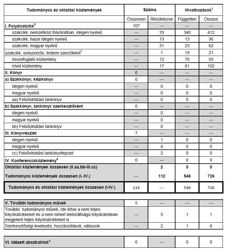 8. SZCIENTOMETRIA Kóbori László tudományos és oktatási