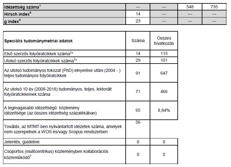 *Az MTMT nem tudja szolgáltatni a megosztott első és megosztott utolsó szerzőség adatokat. Ezeket a kérelmezőnek a doktori eljárás folyamán a 3. sz. adatlapon kell feltüntetnie. Megjegyzések: 1.