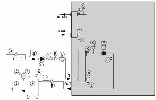 AZ LZH/SW6 EGYSÉG VÍZKÖRI ELEMEI LZH/SW6 LZH/A1NT/SW6 LZH/A1/SW6 A Rendszer töltő szerelvény H Vízszivattyú B Hőmérő I Flexibilis csatlakozás C Légtelenítő szelep L Vízszűrő D Áramlás kapcsoló M