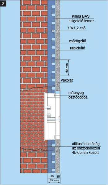 2.2. A HOT&COLD kettő fajta vakolható falfűtési rendszert kínál: 1 sínes rendszer, arra az esetre, amikor a külső fal már megfelelő mértékű hőszigeteléssel