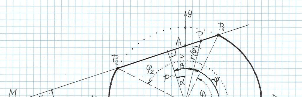 5 5 ábra cos majd innen: sin cos sin ( ) A ( )