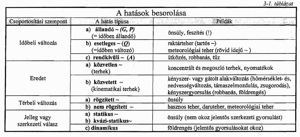 Hatások besorolása Szerkezetet