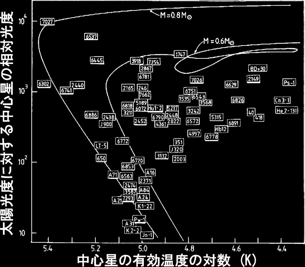 2 1 HR PN (Pottasch, 1984, p. 214) 0.6 0.