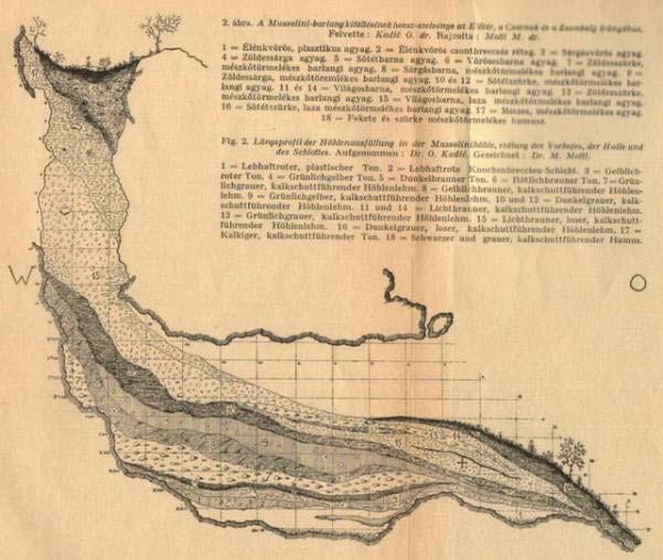 Talajvizsgálatok Barlangi üledékek Irodalom HERZ, N.--GARRISON, G. E., 1998 Geological methods for archaeology. SÜMEGI 2003. Sümegi Pál, A régészeti geológia és a történeti ökológia alapjai.