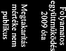 Projekt szerep: Neve: Terület: Referenciák: ]Projektvezető, beszerzi szkértő Szbdos László, közbeszerzi üzletág-igzgtó viilmos üildgáz energi közbeszerz, elektronikus árlejt.