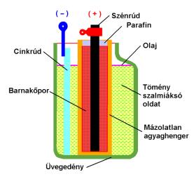 43 Galvánelem (primer elem, battery): egyszer használatos, kimerül (eléri a termodinamikai egyensúlyát) Akkumulátor (szekunder elem, rechargeable battery): sok(száz)szor újratölthető (gépkocsi,