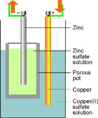 Tüzelőanyag-cellák Kémiai energia elektromos energia: hőerőműben közvetett (2 lépcsős) úton: maximum kb.