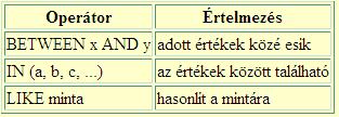 operátorok numerikus,
