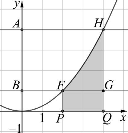 Tehát p > 4 szükséges. pont Legyen F(; 1), G(4; 1) és H(4; 4), továbbá legyen P(; 0) és Q(4; 0). Ez a pont jár a megfelelő ábráért.