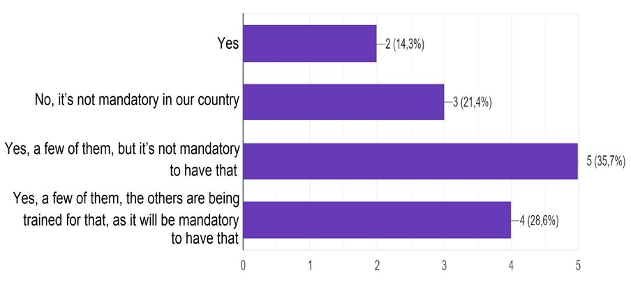 3. Yes, a few of them, but it s not mandatory to have that - Igen néhányunknak van, de nem kötelező 4.