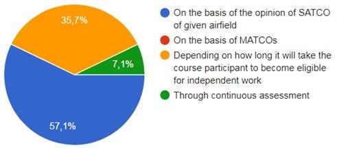 SATCO-tól milyen értékelést kapnak. A következő és egyben a kérdőív utolsó kérdése is erre vonatkozott: 15. How can the success of the training course be measured in an appropriate way?