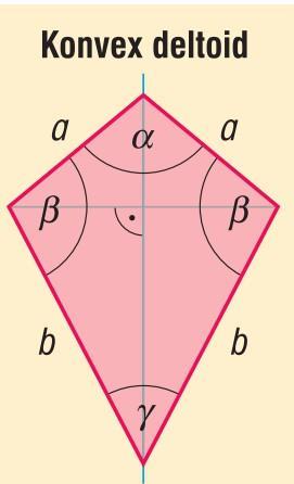 szimmetriaátló felezi a deltoid két szögét Van két egyenlő