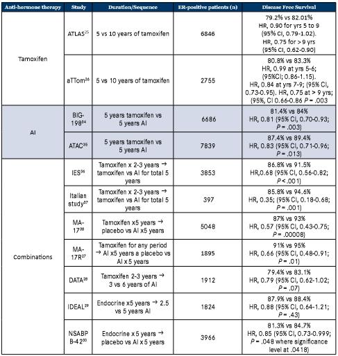 TABLE 1.