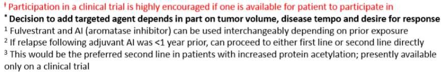 RIBOCICLIB PALBOCICLIB EVEROLIMUS EXAMESTAN +