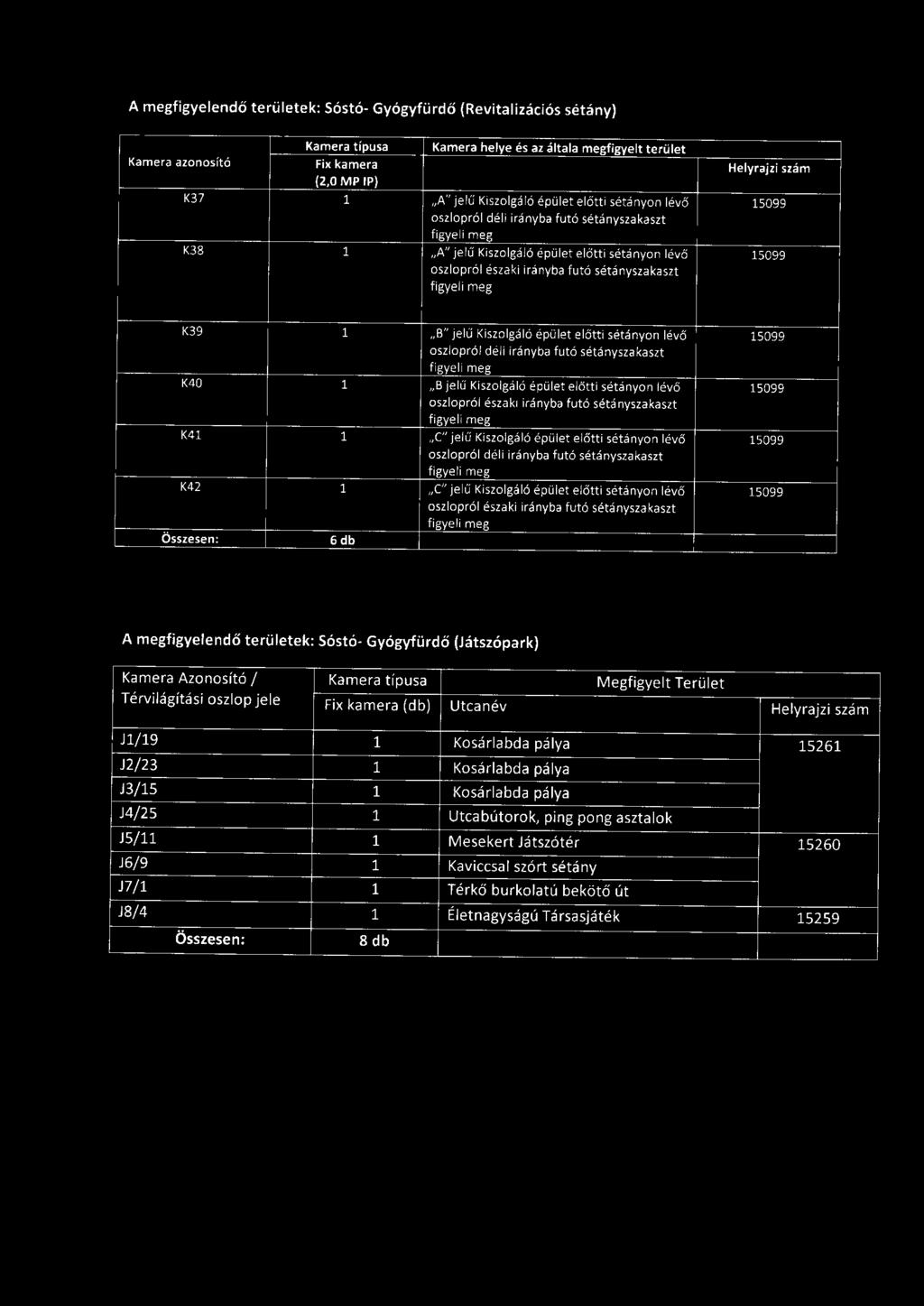 B" jelű Kiszolgáló épület előtti sétányon lévő 15099 oszlopról déli irányba futó sétányszaka szt K40 1 B jelű Kiszolgáló épület előtti sétányon lévő 15099 oszlopról északi irányba futó sétányszakaszt