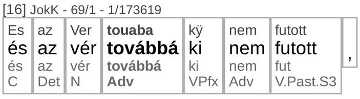 4. ábra Párhuzamos megjelenítés az Ómagyar Korpuszban. Egymás alatt látható a példaszöveg betűhű és normalizált változata, majd a szótövek és a morfológiai kódok következnek. 2.5.