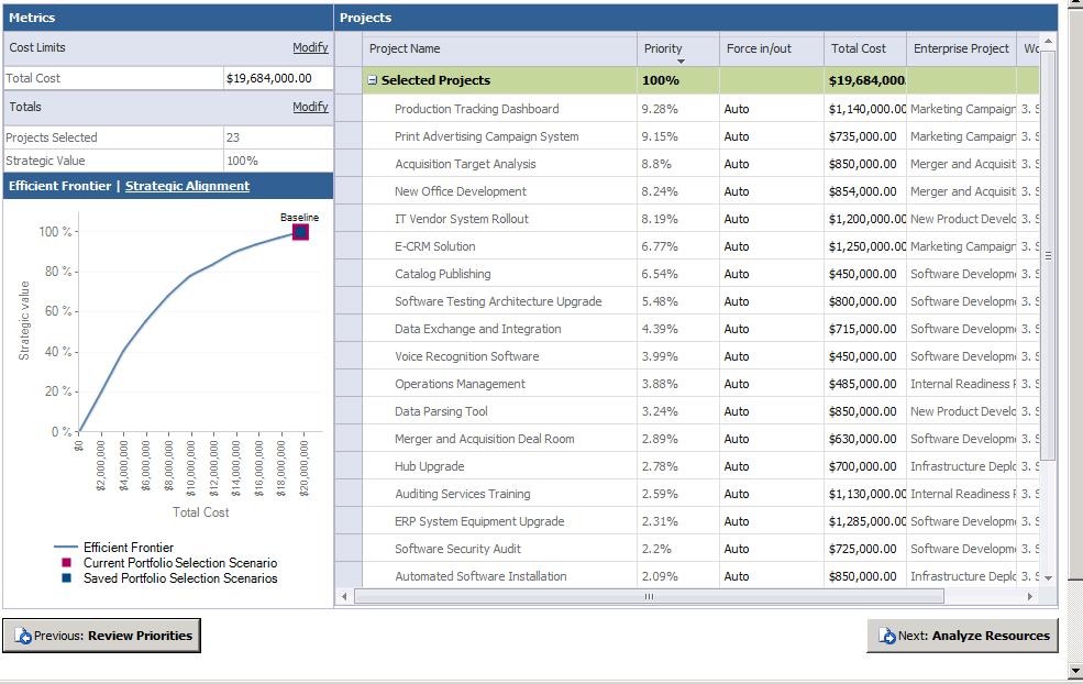 Dobozos Business Intelligence & Reporting