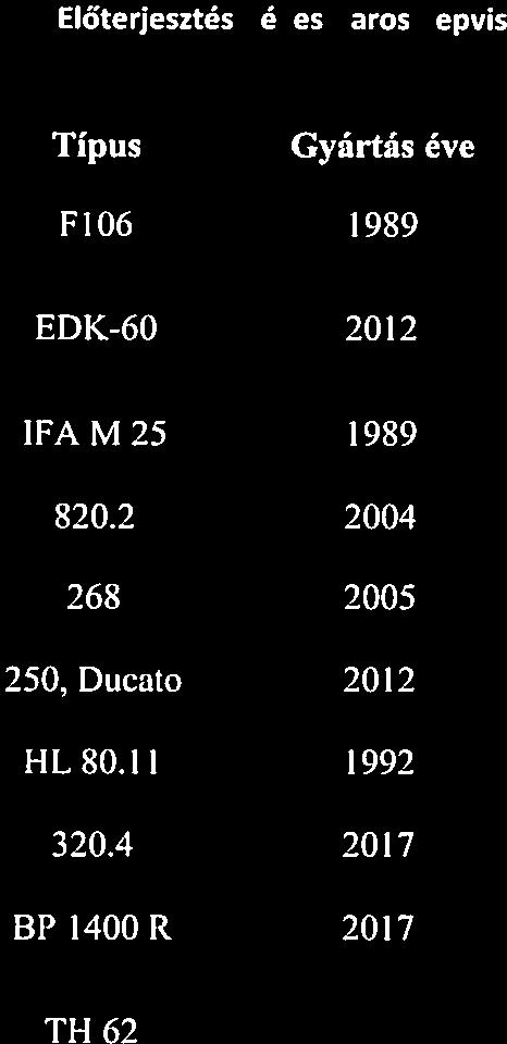 (egytengelyes) EDK-60 2012 F46197 Filegi Mtut YGW-310