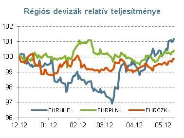 13 Pénzmennyiség adatok, német előzetes inflációs statisztikák és gazdasági hangulat index az euró övezetben Felülvizsgált GDP számok, fogyasztási és jövedelmi statisztikák a tengerentúlon Az euró