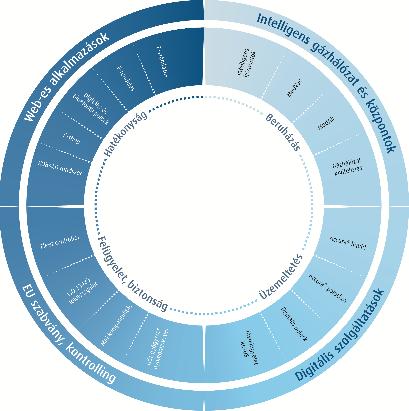 Intelligens eszközök A MedAir (orvosi