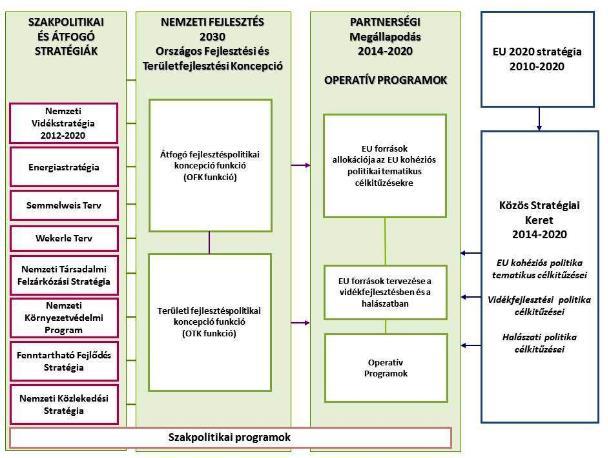 A hazai és az európai uniós