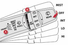 Tájékozódás Ablaktörlő-kapcsoló Első ablaktörlő A. Törlési sebesség kapcsolója: tolja fel vagy le a kart a kívánt helyzetbe. Egyszeri törlés. Leállítás.