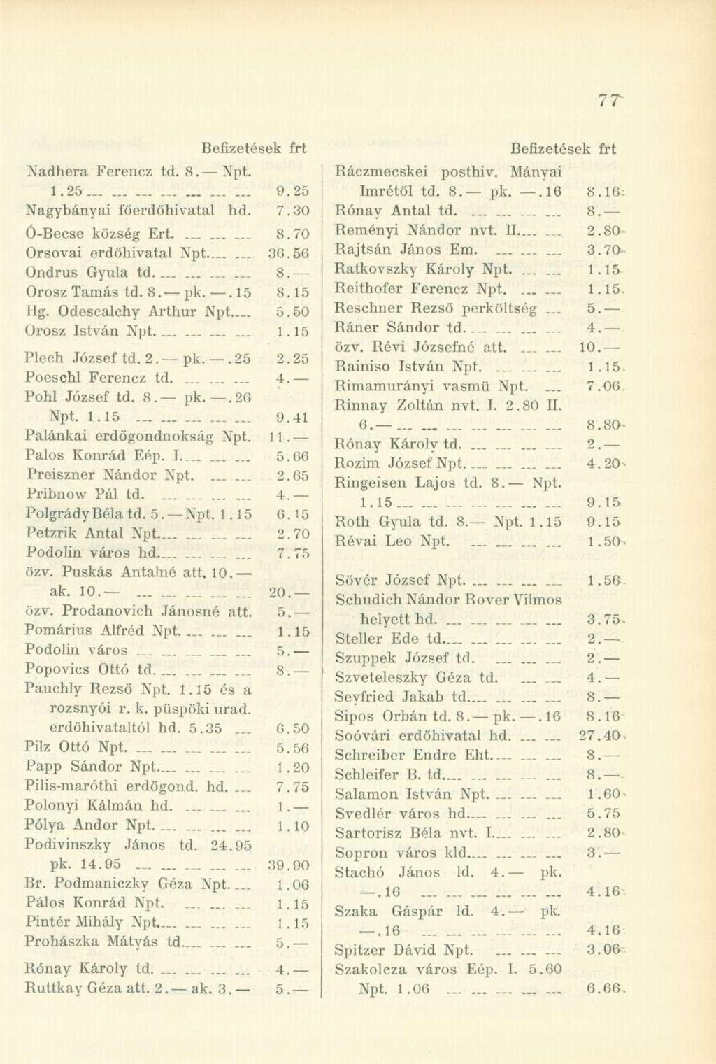 Befizetések frt Nadhera Ferencz td. 8. Npt. 1.5 9.5 Nagybányai főerdőhivatal hd. 7.30 Ó-Becse község Ert..1 8.70 Orsovai erdőhivatal Npt..... 30.56 Ondrus Gyula td._.... 8. Orosz Tamás td. 8. pk.