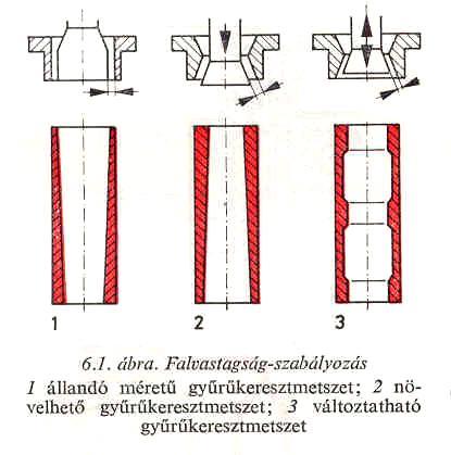 - 3-6. Vázlat segítségével ismertesse egy extruder felépítését! 7. Ismertesse az alábbi fogalmakat.