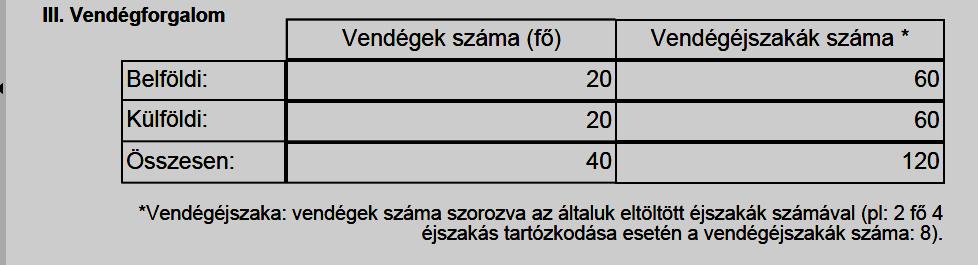 A példában a Szálláshely nyilvántartó rendszer a beérkező szálláshely vendégforgalmi adatokat betölti a megfelelő szálláshely nyilvántartásába, és jelzi az IRAT rendszer számára az elektronikus űrlap