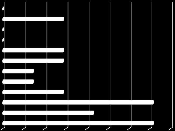 14,29%, 1, 2, 3, 4, 5, 6, [%] 4. Megítélése szerint Önnek mely képességeit fejlesztették eddig leginkább a szakon folytatott tanulmányai? Kérem, jelölje meg a három legjellemzőbbet!