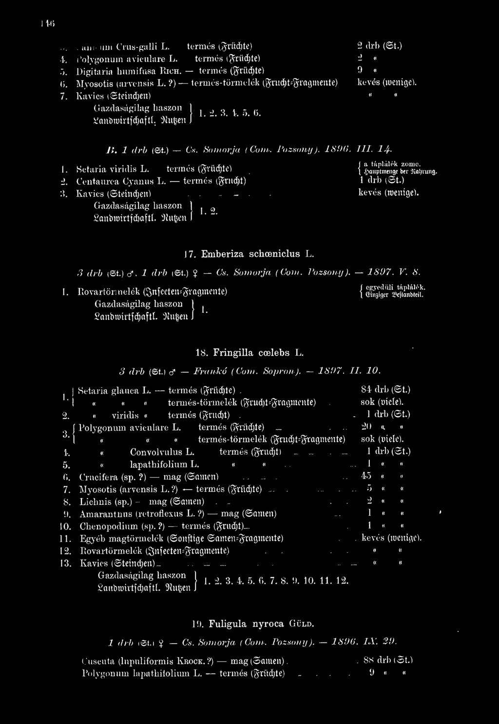 Síu^eii í 17. Emberiza schceniclus L. 3 drh ( t.) d, 1 >lrh ( t.)? Cs. Somorja (Com. Pozsonij ). 1807. V. 8. 1. líovartörinelóklsníecten^^ragmente) { ÍÍJÍÍÍ'ÍíÍS^' Gazdaságilag lias/.