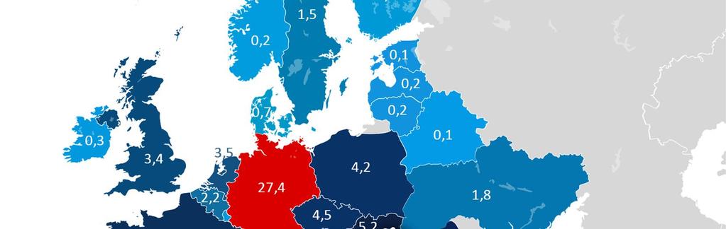 Export/GDP=86,5% (2018)