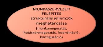 A legtöbb vezető képes érzékelni azt, amikor az általa irányított szervezet nem jól működik, de kevesen tudják azt, hogyan javítsanak a