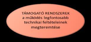 Így, amikor szervezetalakítási problémák merülnek fel, a vezetők gyakran a legfontosabb gyenge pontokra koncentrálnak, miközben az egész