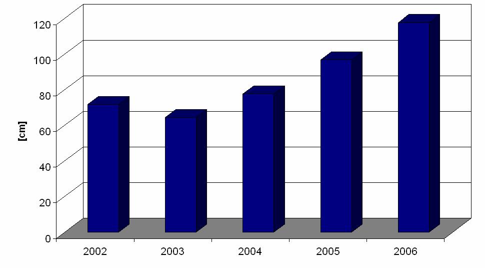 Acta Agr. Kapos. Vol 11 No 2 1. ábra A Balaton partszakaszainak domináns alkotói. A köves part aránya 42% körüli. (1) (2) (3) Figure 1: Dominant shoreline types in Lake Balaton.