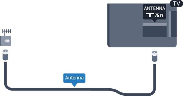 antennacsatlakozót. Ezt az antennacsatlakozót DVB-T és DVB-C bemeneti jelekhez használja. 2.