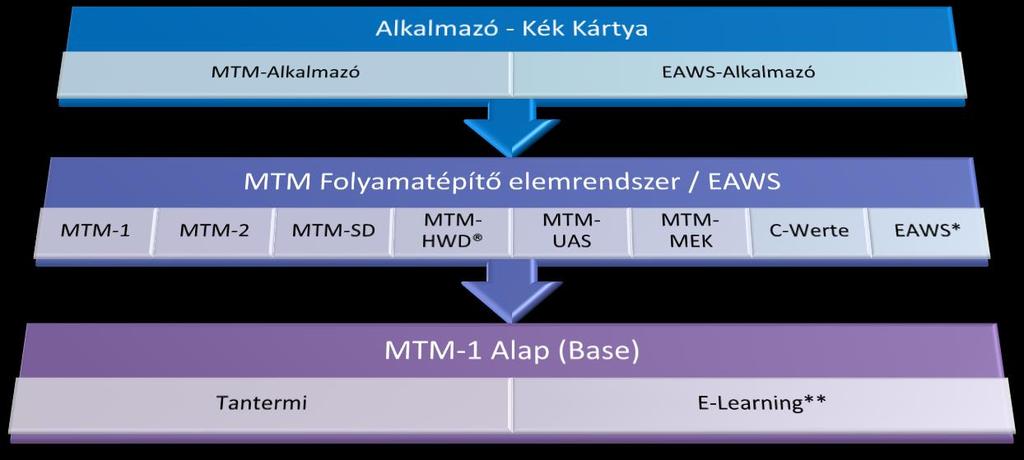 4 MTM- és EAWS Alkalmazó 4.