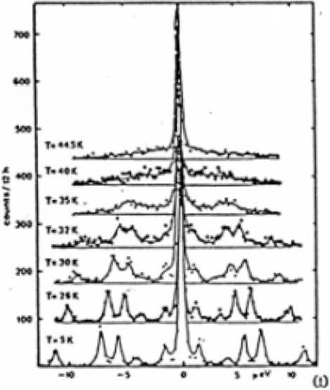 34 JOURNAL DE PHYSIQUE IV Figure 21. Rotation des ions NH + 4 dans NH 4ClO 4. Pour un cristal constitué d atomes vibrant autour de leurs positions d équilibres.