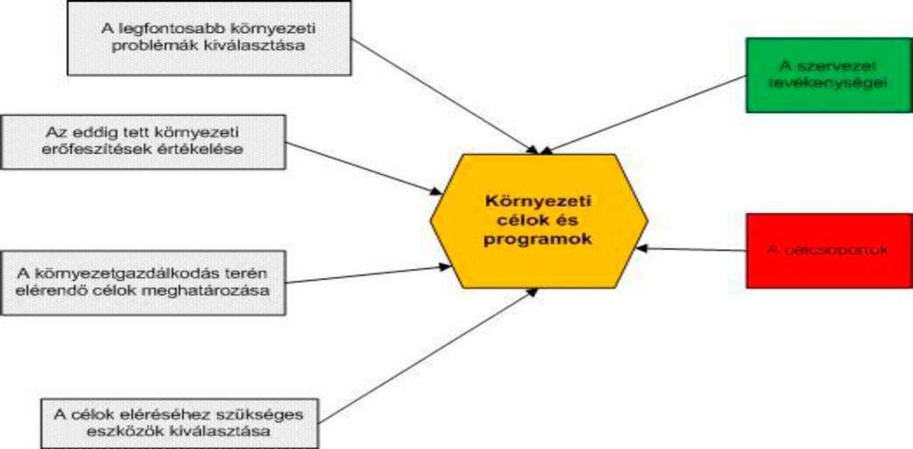 7. Környezeti célok meghatározása 7.